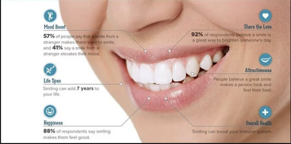 Cosmetic Dentistry