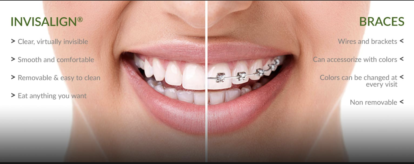 Orthodontics